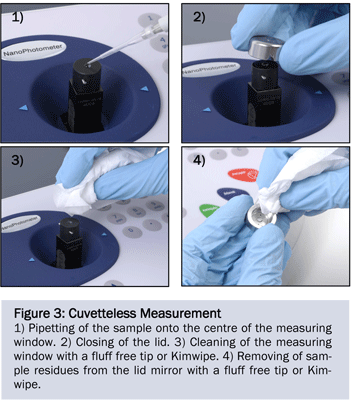 implen, nanophotometer, reproduce-fig3