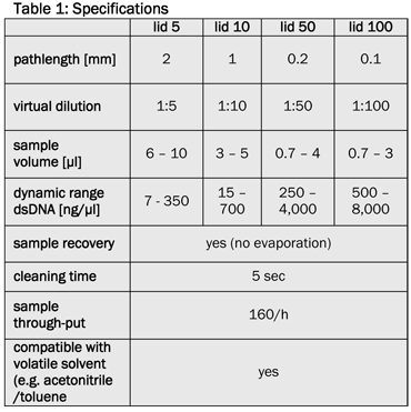 implen, nanophotometer, reproduce-table1