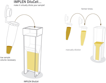 od600-diluphotometer-implen-automatic-sample-dilution-nanodrop-alternative