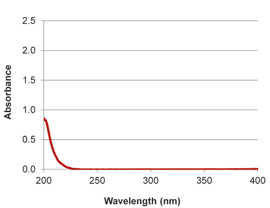 implen nanophotometer protein UV applications nanodrop alternative CHAPS