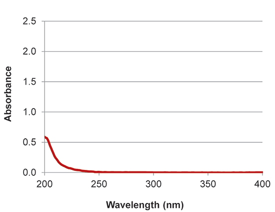 implen nanophotometer protein UV applications nanodrop alternative DTT