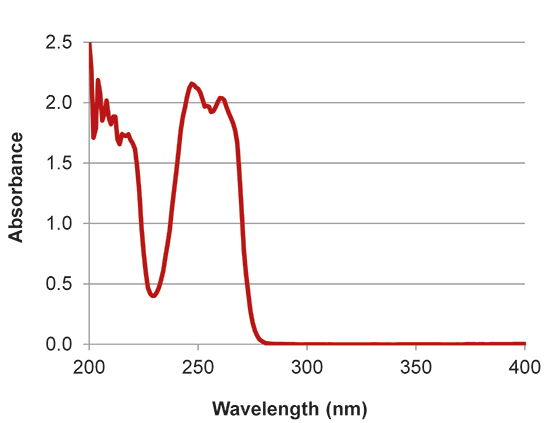 implen nanophotometer protein UV applications nanodrop alternative NDSB