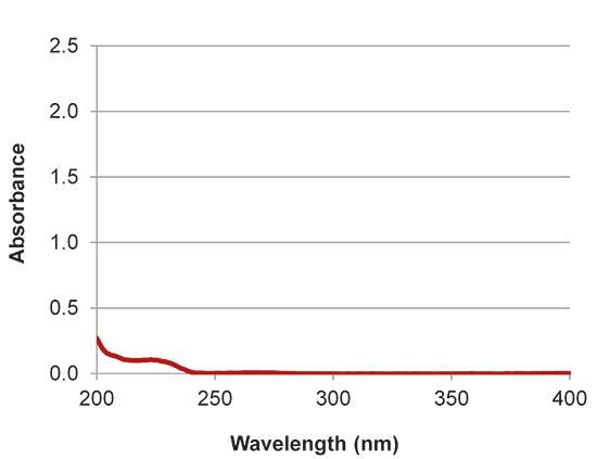 implen nanophotometer protein UV applications nanodrop alternative PROTEASE INHIBITORS