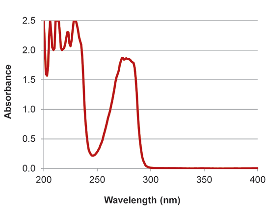 implen nanophotometer protein UV applications nanodrop alternative RIPA