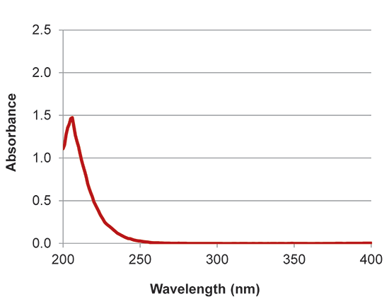 implen nanophotometer protein UV applications nanodrop alternative T-PER