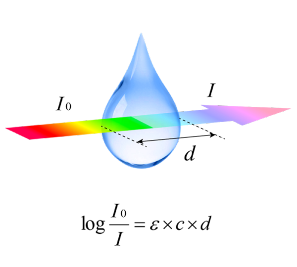 nucleic-acid-concentration-measuments-implen-nanophotometer-nanodrop-alternative-tr