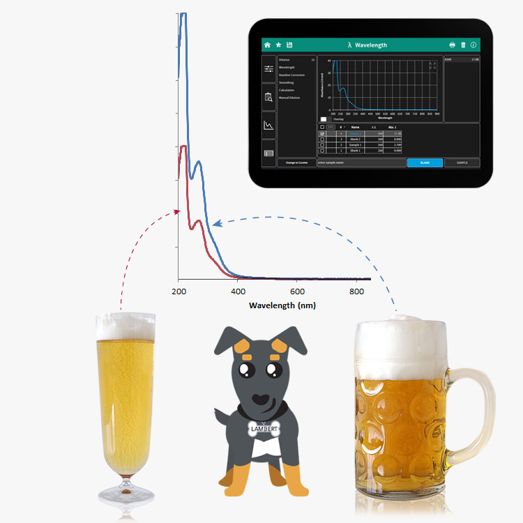 UV-Vis-spectrophotometer-implen-nanophotometer-beer-pathlength-nanodrop-alternative-lambert2-gr