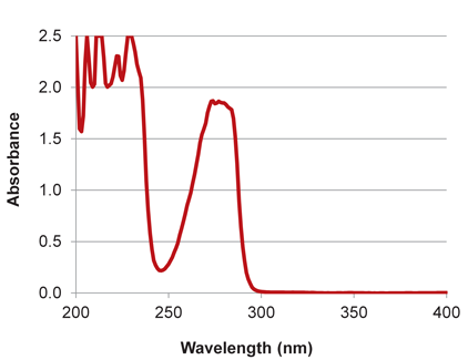 implen-nanophotometer-RIPA-16_05_03