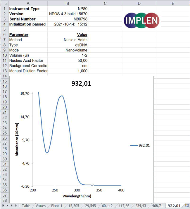 UV-Vis-Spectrophotometer-Data-Management-Single-spreadsheets-for-each-graph