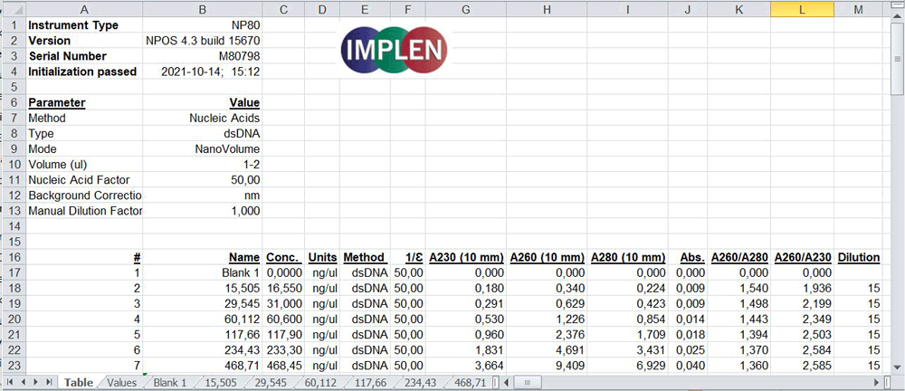 UV-Vis-Spectrophotometer-Data-Management-Single-spreadsheets-for-results-in-table-format