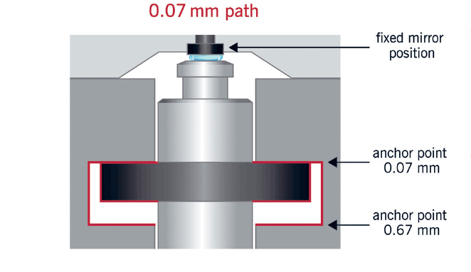 UV-Vis-Spectrophotometer-True-Path-Technology-Precise-Path-Length-Setting-at-007-mm