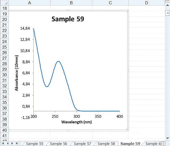 UV Vis Spectrophotometer Data Management – Implen – Leaders in UV/Vis ...