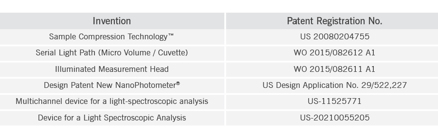 implen-uv-vis-spectrophotometer-nanophotometer-patents nanodrop alternative