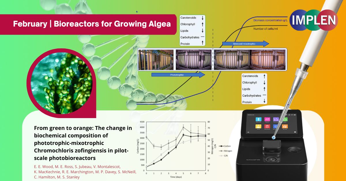 implen NanoPhotometer® journal club